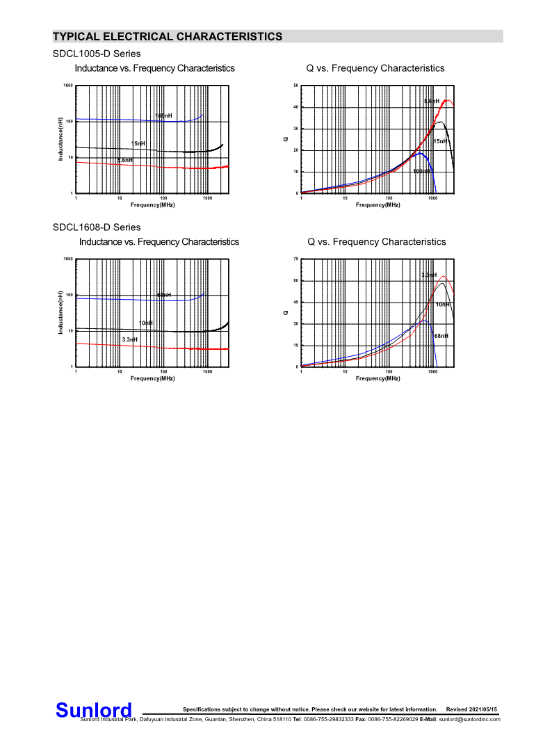 SDCL-D+Series+of+Multilayer+Chip+Ceramic+Inductor_4.png