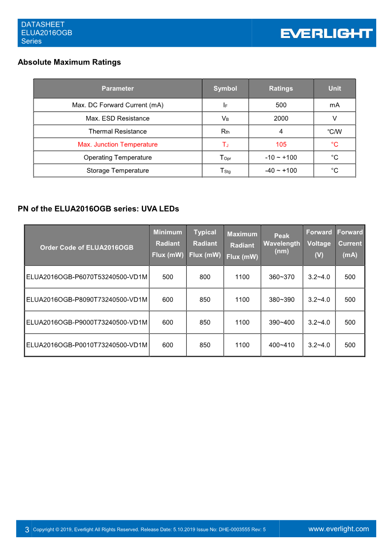 DHE-0003555_ELUA2016OGB_1.8W_series_datasheet_V5_3.png