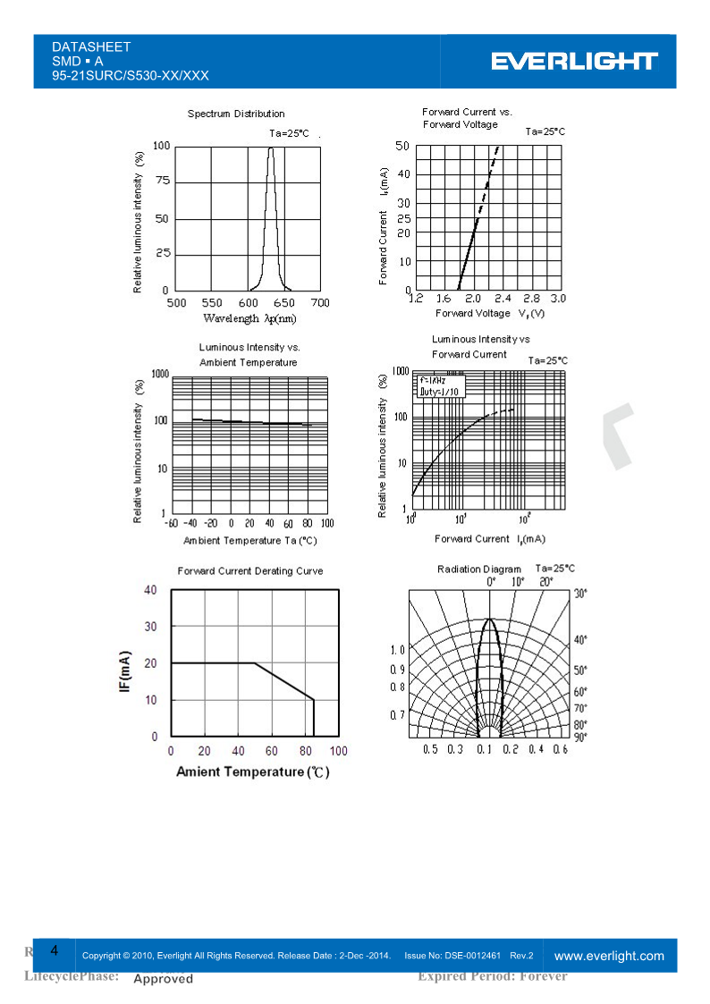 95-21SURC-S530-XX-XXX_4.png