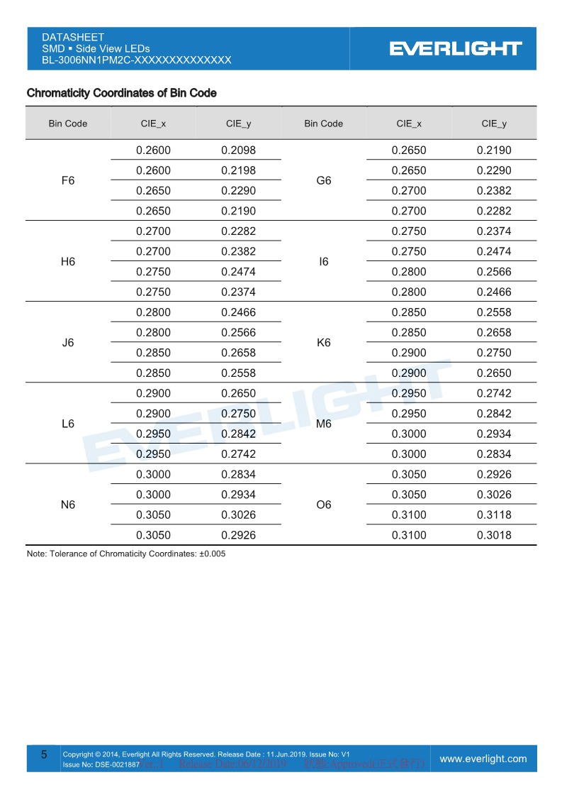 BL-3006NN1PM2C-XXXXXXXXXXXXXX_DataSheet_V1_5.png