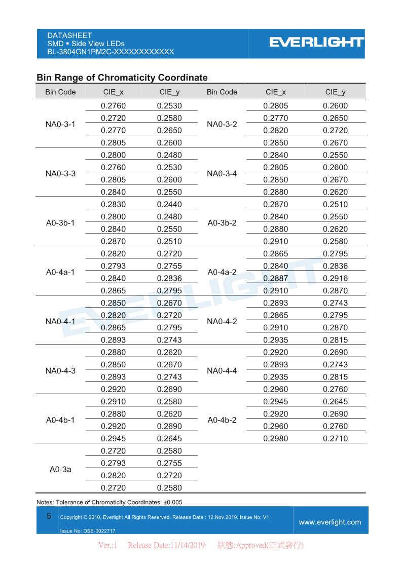 BL-3804GN1PM2C-XXXXXXXXXXXX_DataSheet_V1_5.png